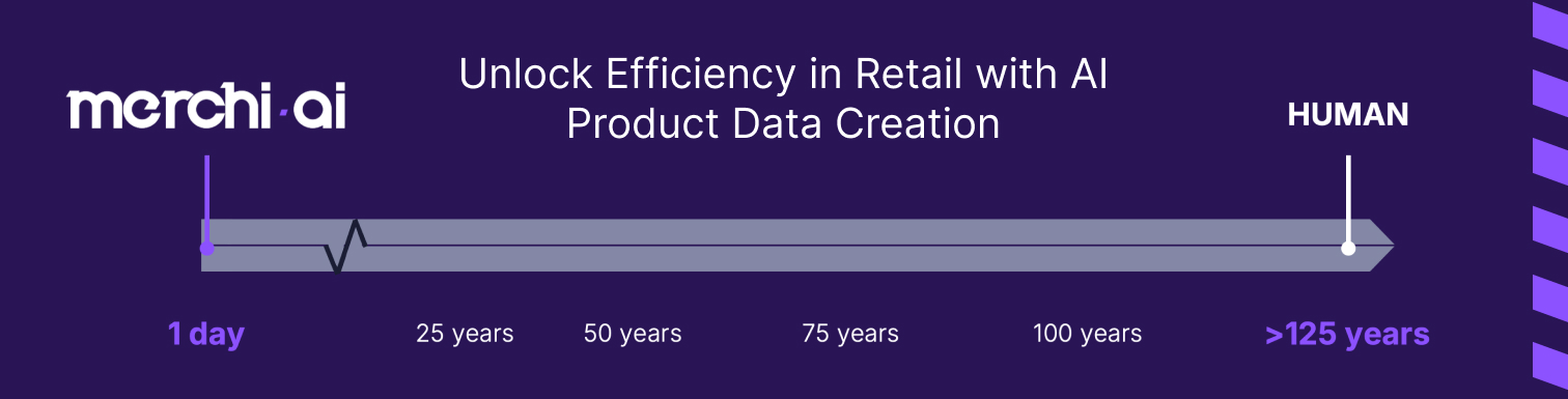 Unlock Unprecedented Efficiency in Retail with AI Product Data Creation