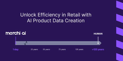 Unlock Unprecedented Efficiency in Retail with AI Product Data Creation
